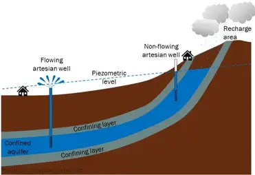 The 9 Reasons Your Well Water Can Run Out Water Purification Guide The 9 Reasons Your Well Water Can Run Out Water Purification Guide