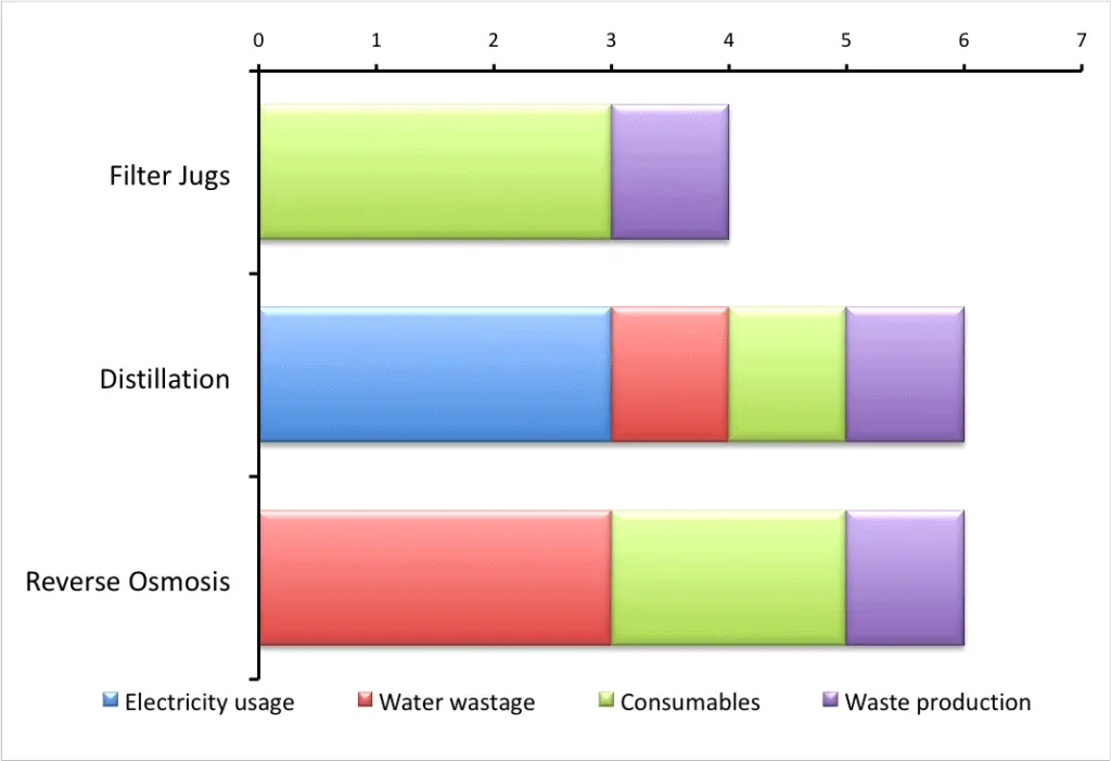 How water purification helps (or harms) the environment The Facts