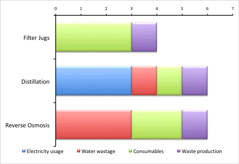 how-water-purification-helps-or-harms-the-environment-the-facts