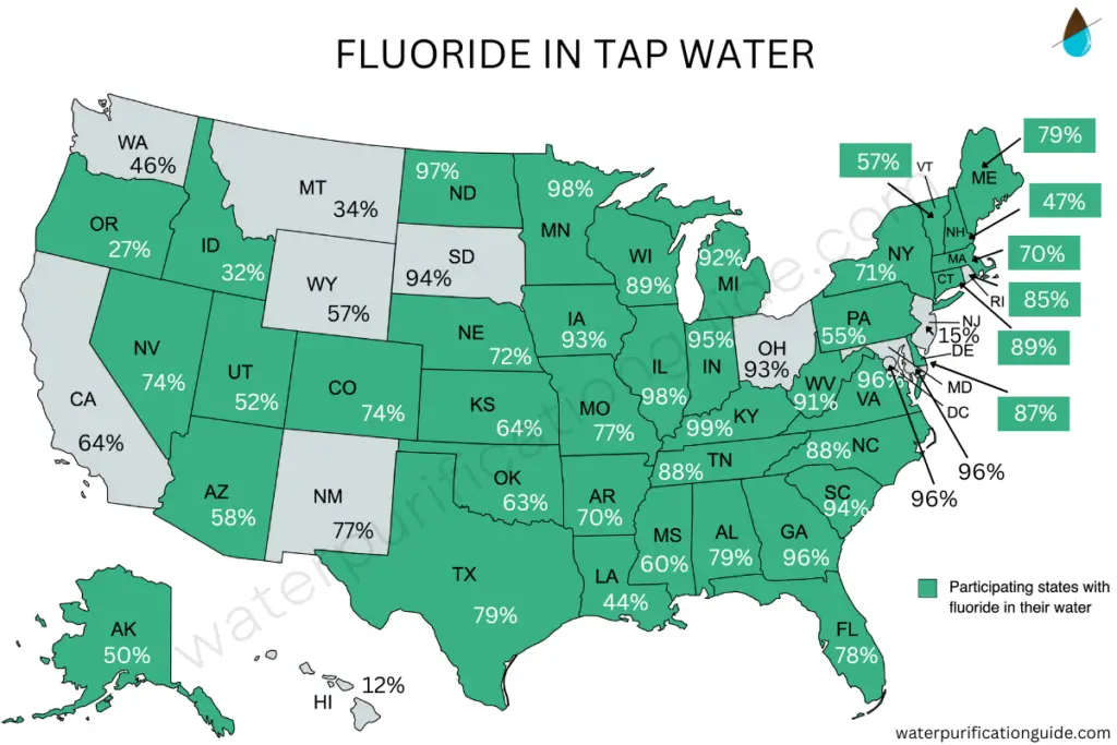 States with fluoride in their water. Green states provide their fluoridation data to the CDC, grey states do not. The lowest fluoridation is in Hawaii with 12%, and the highest is in Kentucky with 99%