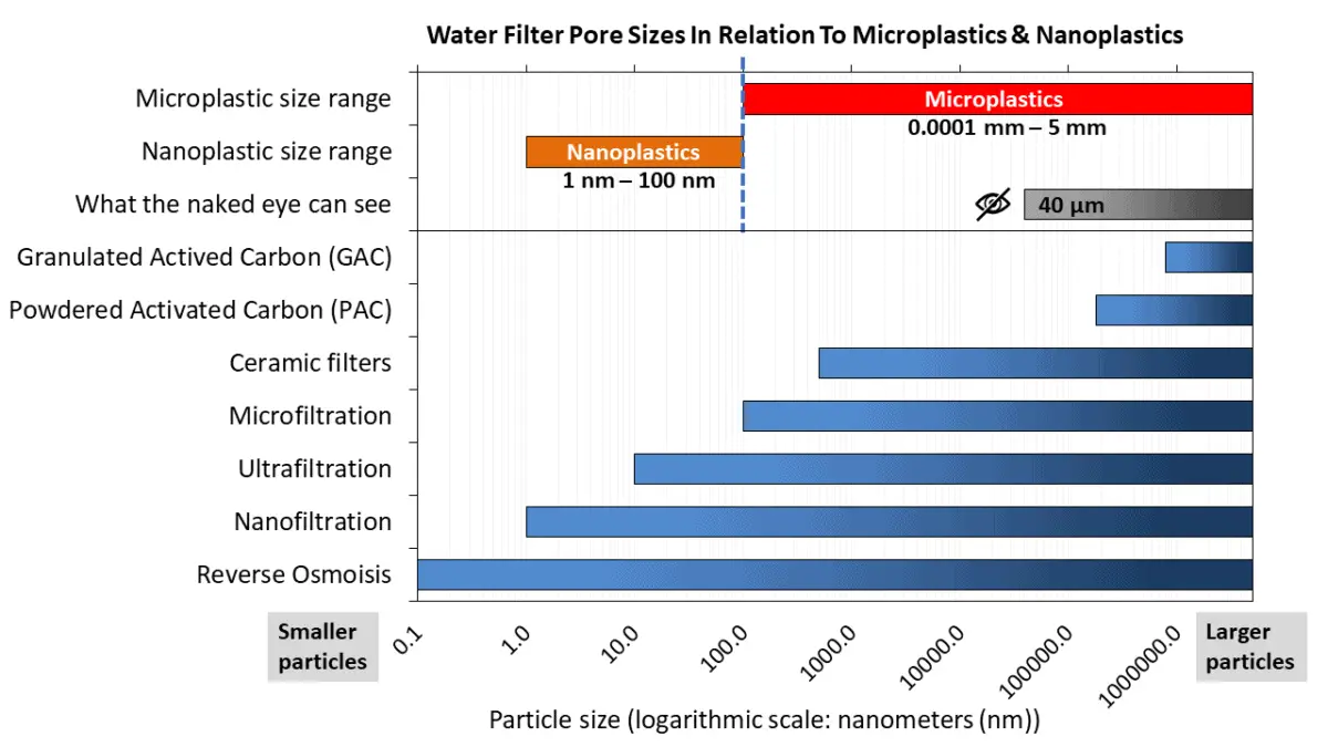 water-filters-that-remove-microplastics-water-purification-guide