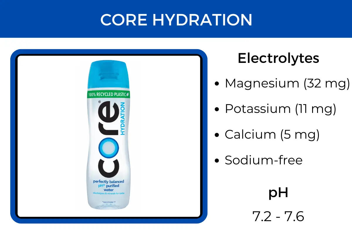 Core Hydration water contains electrolytes magnesium, potassium, calcium, chloride and bicarbonate. It's sodium-free.