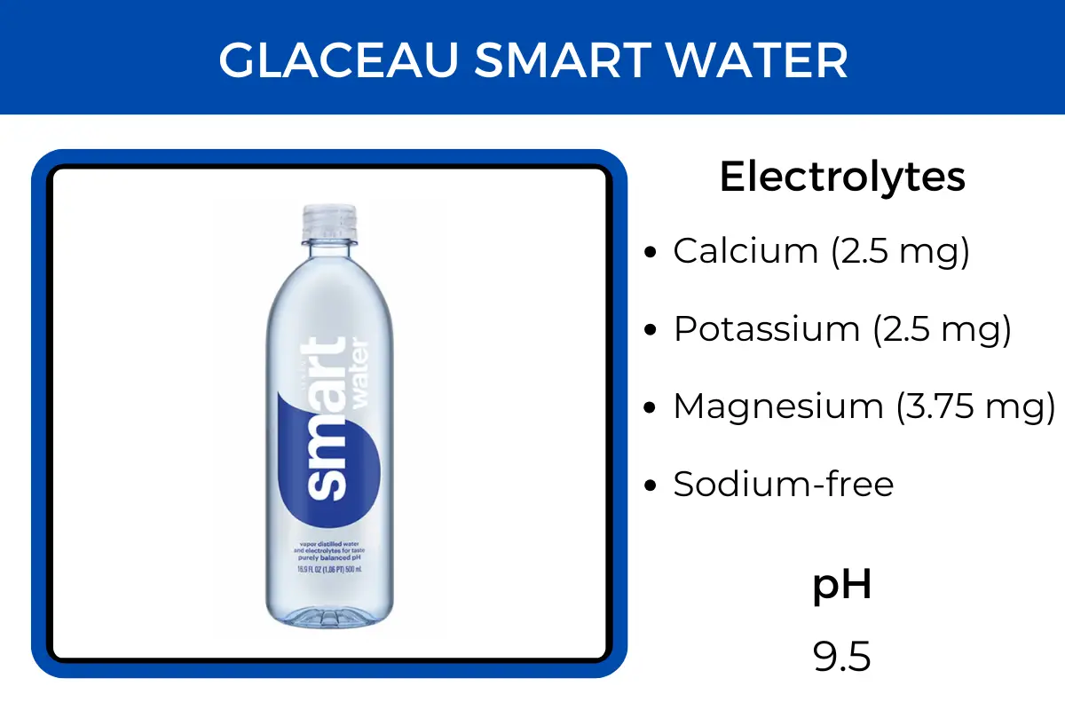 Smart Water water contains electrolytes, including calcium, potassium and magnesium.