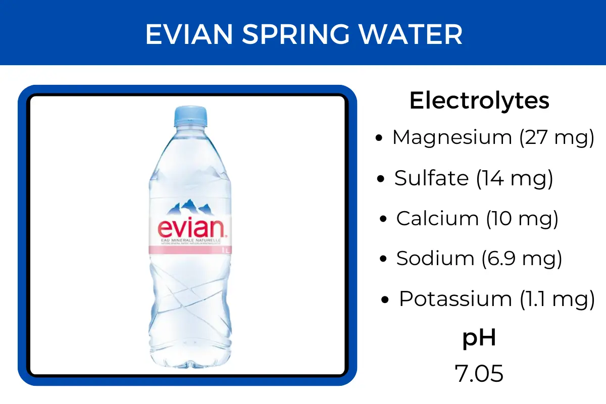 Evian water contains electrolytes, including magnesium, sulfate and calcium.
