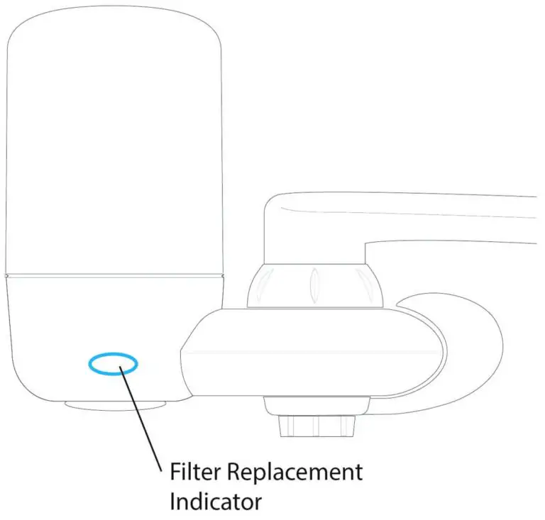 Why Your Brita Filter Light Is Not Working Water Purification Guide