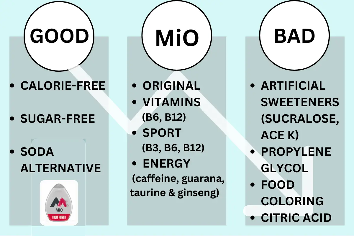 are-mio-water-enhancers-good-or-bad-for-you-water-purification-guide