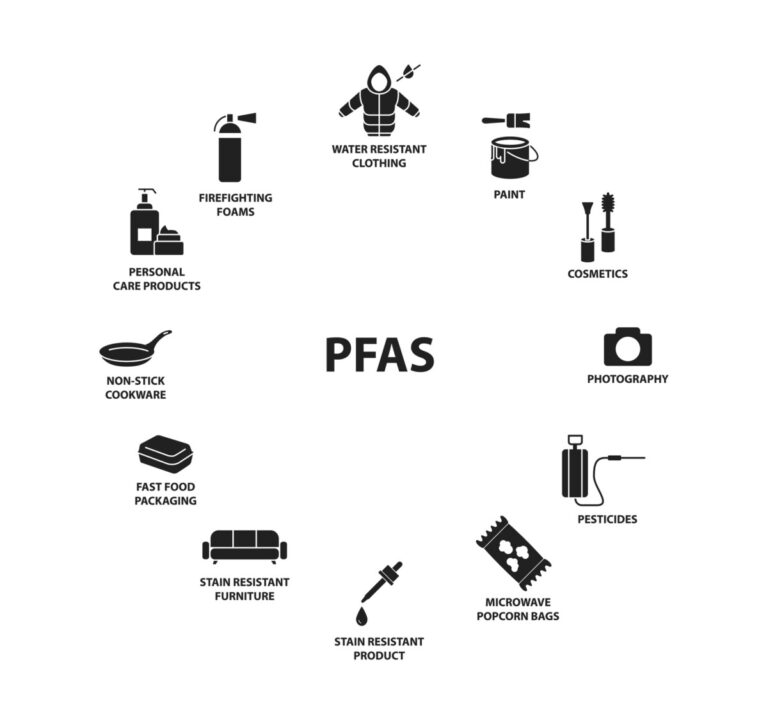 Brands Of Water Filter Pitchers That Can Remove PFAS Water