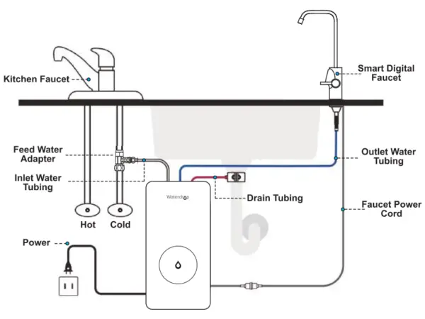 Waterdrop RO Systems - Installation, Maintenance And Error Codes ...