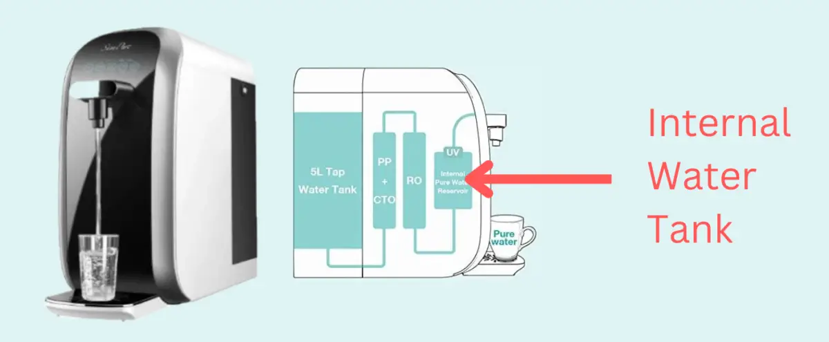 How Much Tankless Reverse Osmosis Systems Really Cost - Water ...