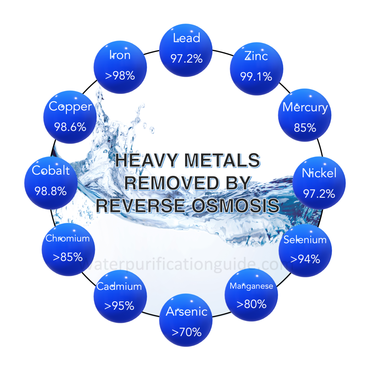 Heavy Metals Removed By Reverse Osmosis