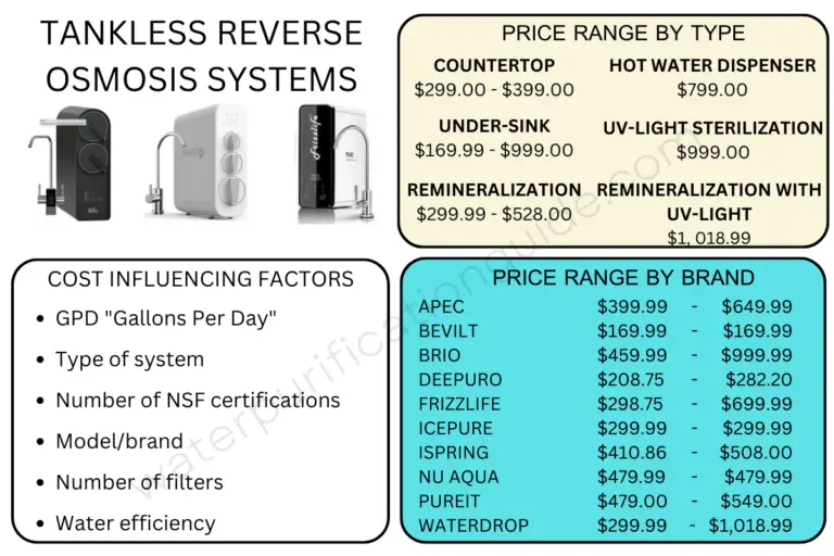 How Much Tankless Reverse Osmosis Systems Really Cost - Water