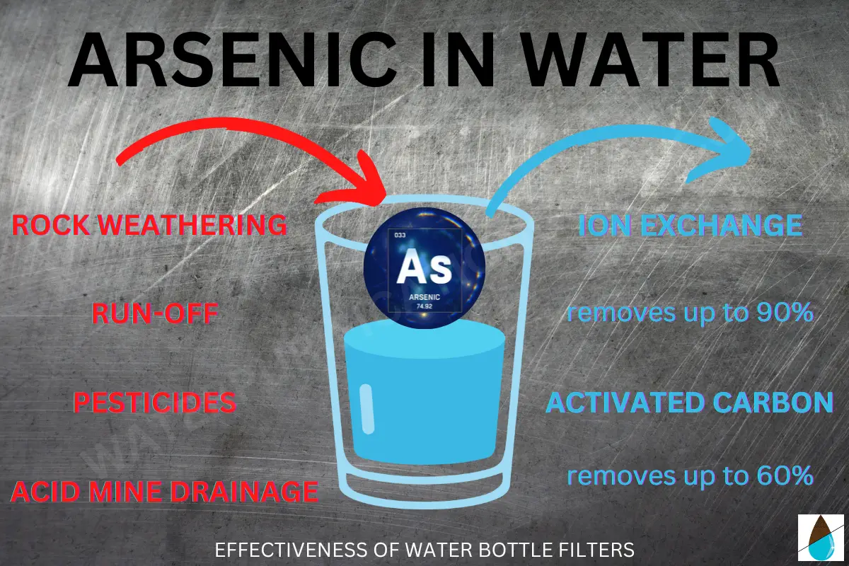 Water Bottle Filters That Actually Remove Arsenic Water Purification