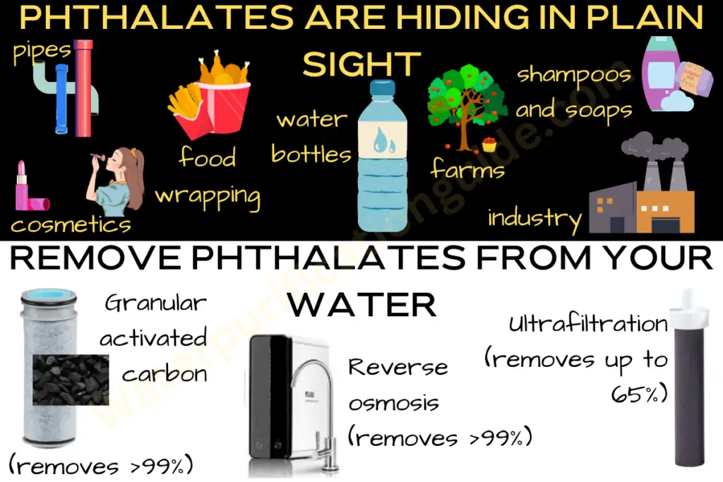 common items that contain phthalates, include food wrappers, water bottles, pesticides and cosmetics. Phthalates can be removed from water using reverse osmosis or granular activated carbon.