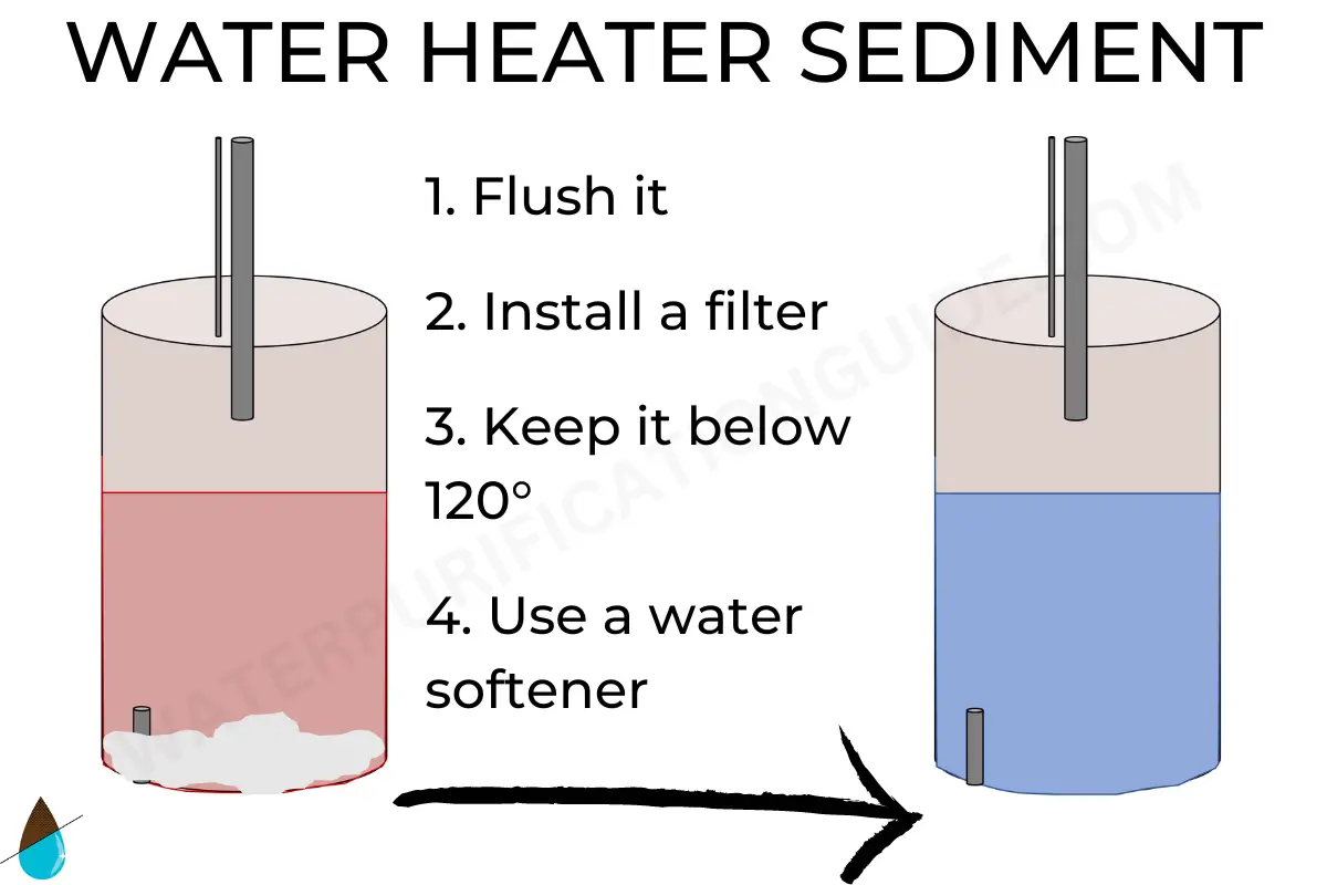 7 Signs Of Water Heater Sediment How To Stop And Remove It Water