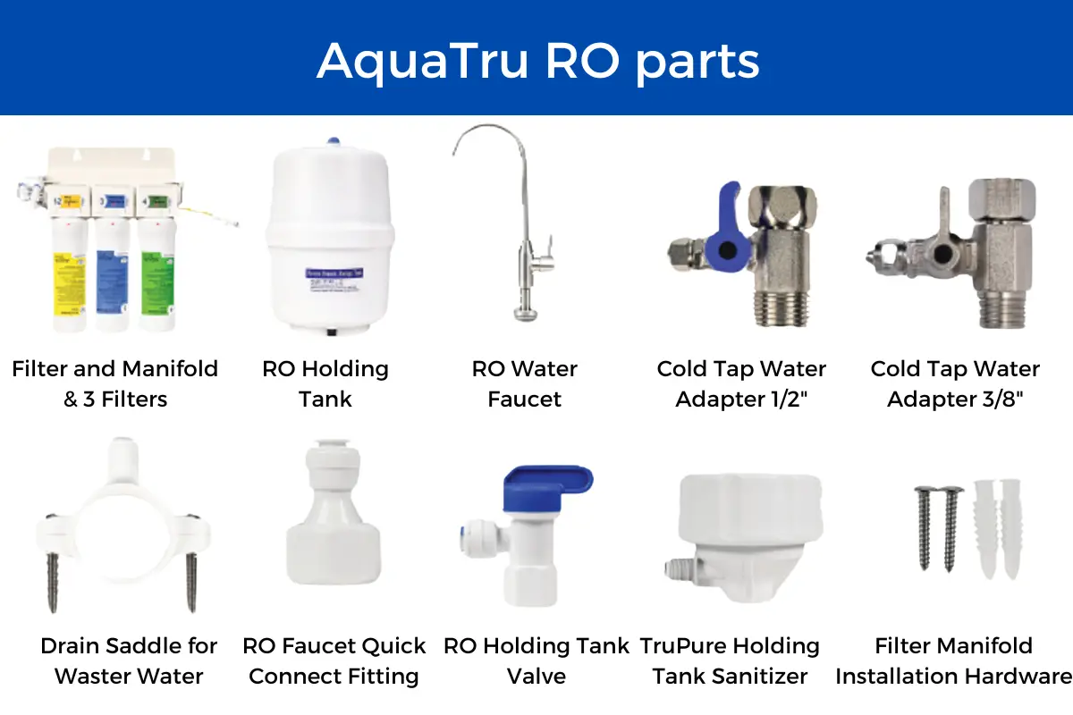 AquaTru reverse osmosis system parts for installation
